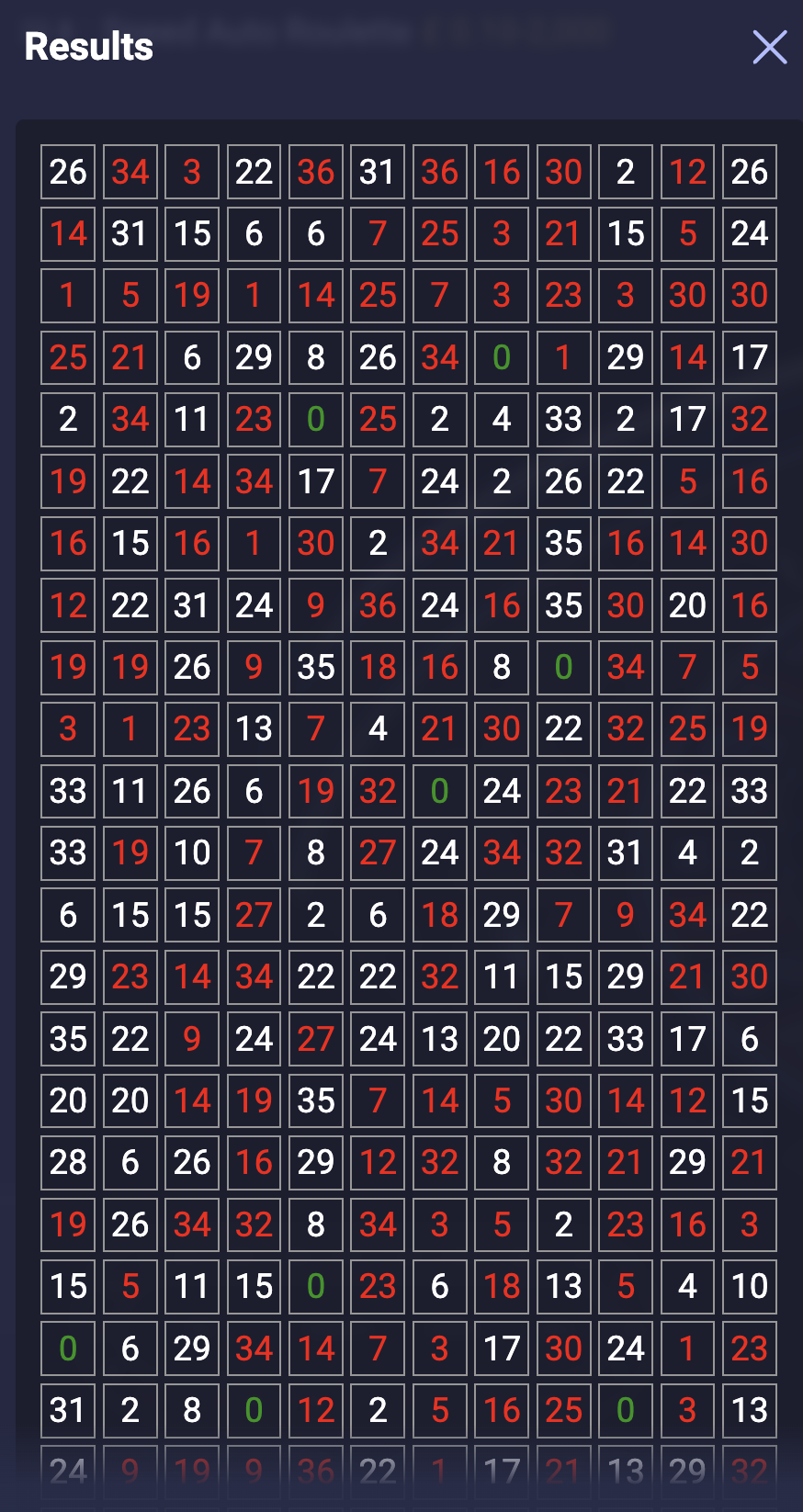 Blackjack dashboard visual